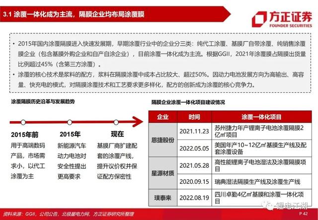 锂电池行业深度系列报告，锂电隔膜行业深度报告