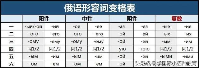 世界上最难学的语言，世界上难学的三种语言是哪些??  从最难的那种排个名（俄语真的很难学吗）
