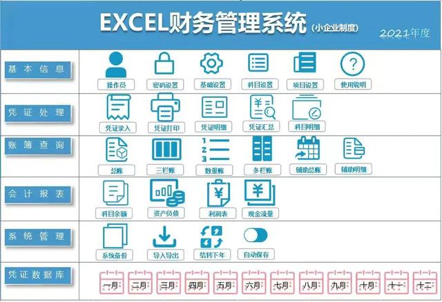 财务系统软件，中小企业不靠财务软件也能记账的Excel财务系统