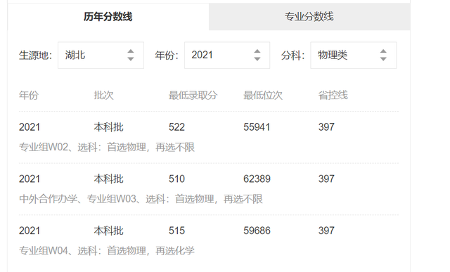 浙江科技学院怎么样，浙江科技学院好不好（如果浙江科技学院放在绍兴）