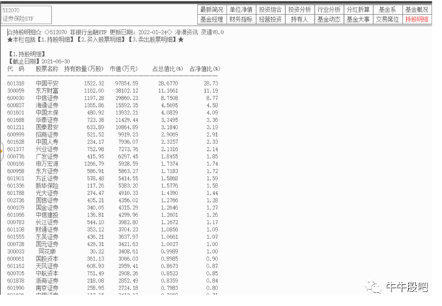 非银etf是什么意思，非货币etf是什么意思（ETF是什么东东）