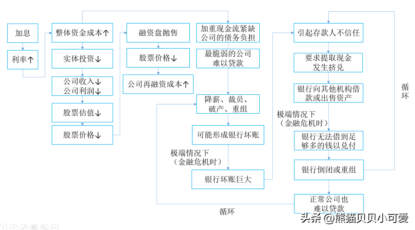 第一金融（美国第一共和银行被接管并出售）