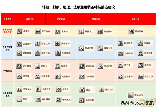 梦幻西游变身套，梦幻西游固伤变身套选择（一篇攻略助你告别选择困难）