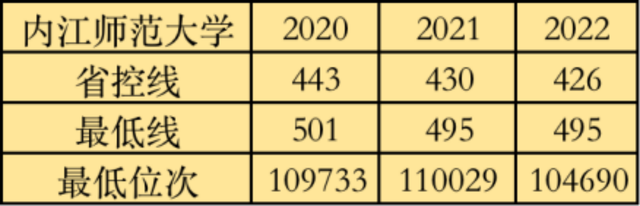 西华大学和西华师范大学哪个好，川师大和西华大学哪个好（四川最好的四所师范学校）