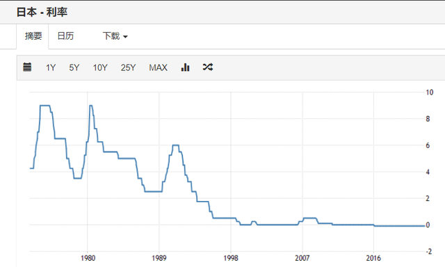 浮动利率和固定利率哪个好，lpr浮动利率和固定利率选哪个（选浮动利率，还是固定利率）