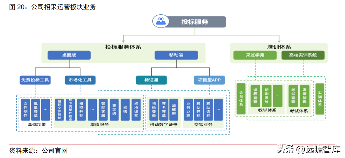 兰州软件公司（政务信息化龙头）