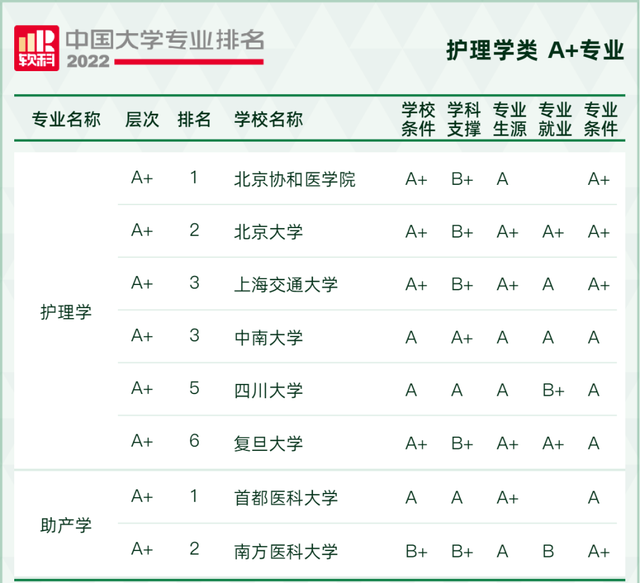 天文学专业大学排名，全国天文学专业大学排名榜【推荐10所】（2022软科中国大学专业排名出炉）