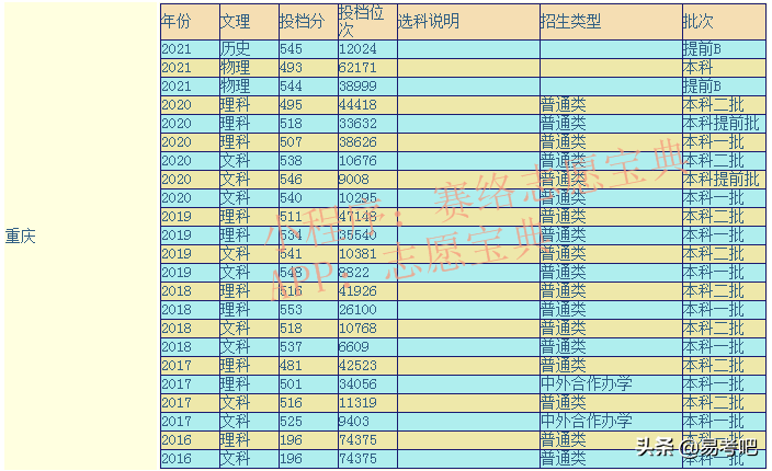 四川外国语大学（四川外国语大学是几本）