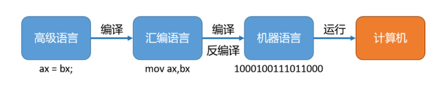 学习电脑的基本知识，怎样学会电脑基础知识（计算机基础是哪些）