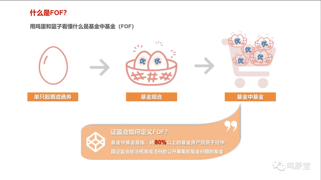 基金按投資策略分類，基金按投資策略分類可以分為？