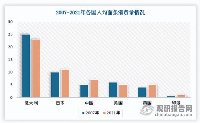 市场潜力分析从哪几方面分析，如何分析市场潜力（中国面条行业发展现状分析与投资前景研究报告）