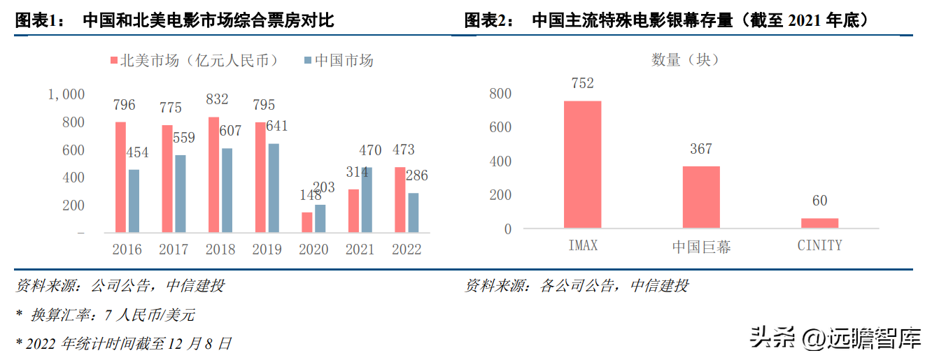 中影电影（电影行业的龙头）