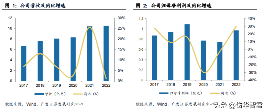 保洁用品公司（中国口腔清洁护理用品倍加洁）