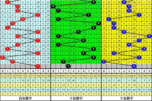 3d玻璃材质参数，3d玻璃材质参数介绍（李阳2022310期福彩3D）