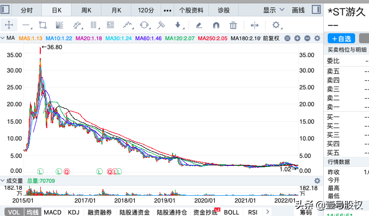 游久时代（游久退市背后）