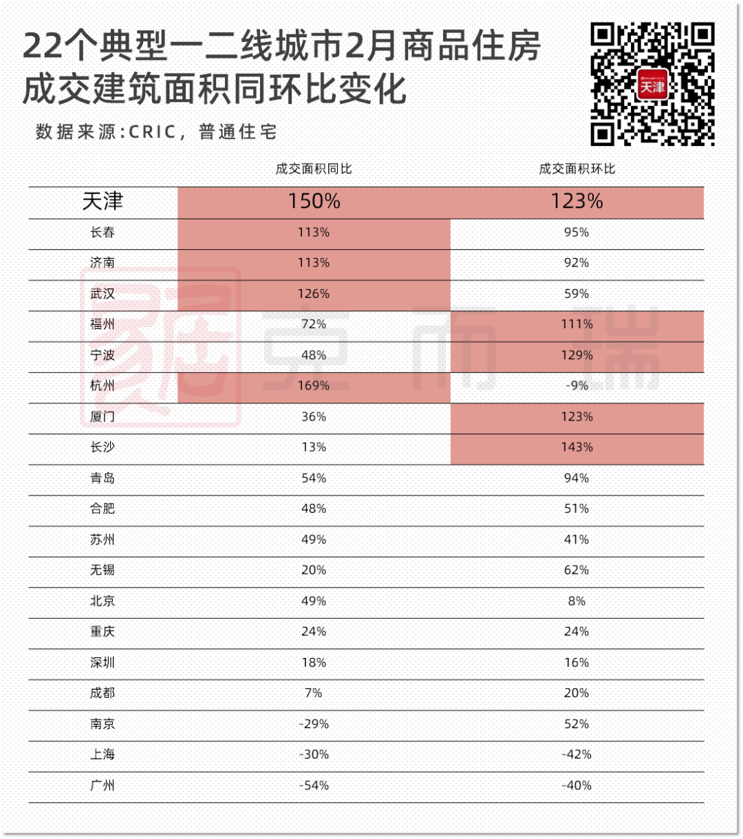 房屋出售信息（全国前3）