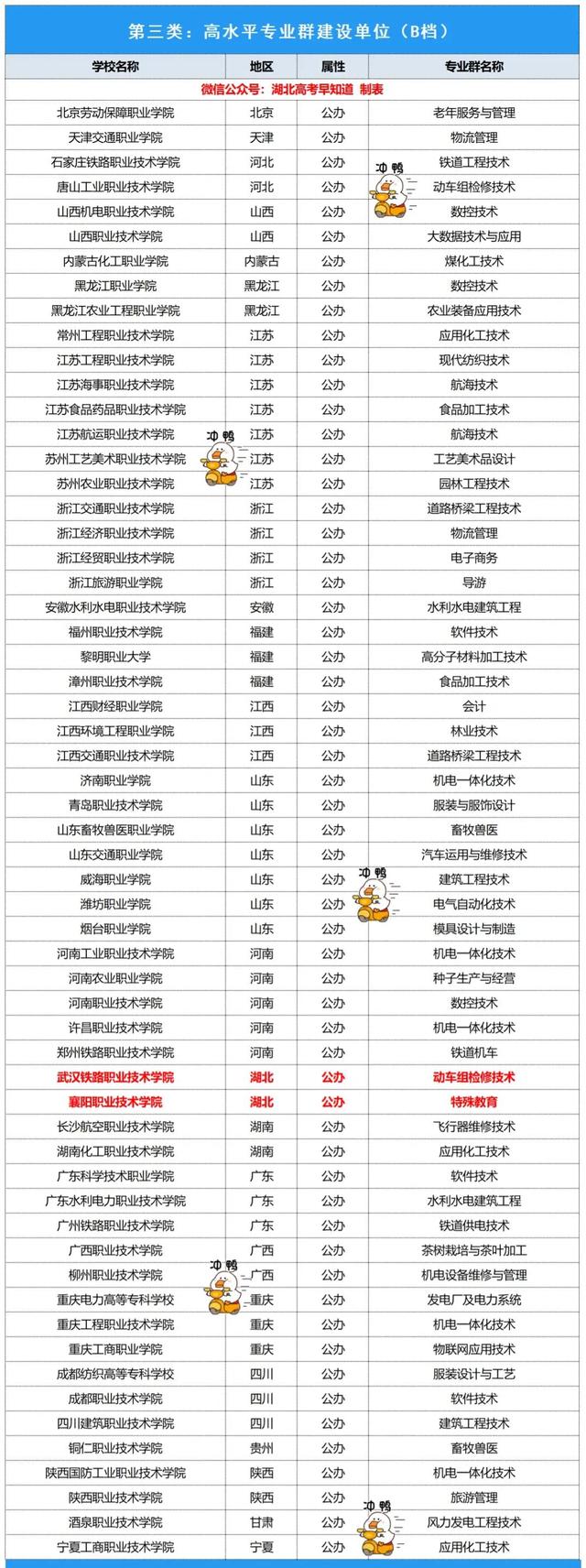 湖北大专院校排名以及录取分数，湖北专科学校名单排名2021年及录取分数线（这些院校可以重点关注）