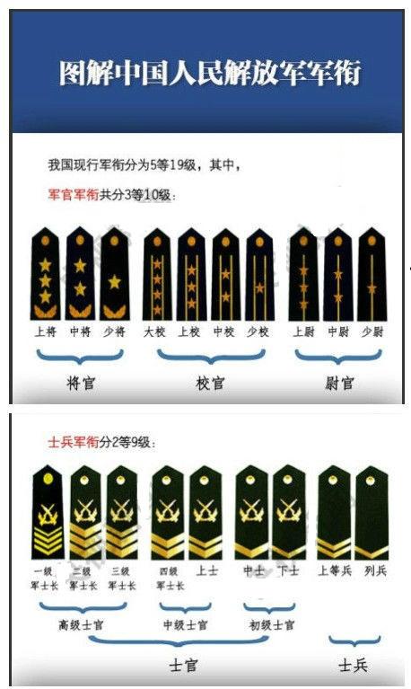中国人民解放军军衔图图片