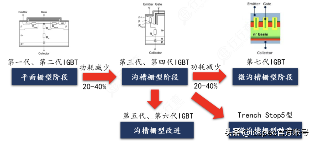 君斯达（icspec干货）