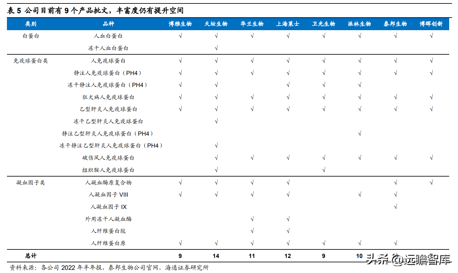 菲科（央企赋能）