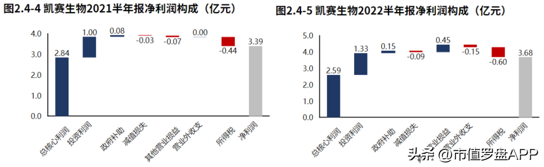 凯赛生物（专精特新）