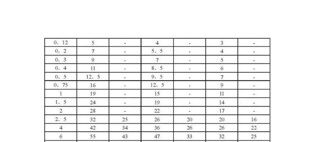 铜芯电缆载流量对照表，铜芯电缆载流量表（电力电缆载流量对照表）