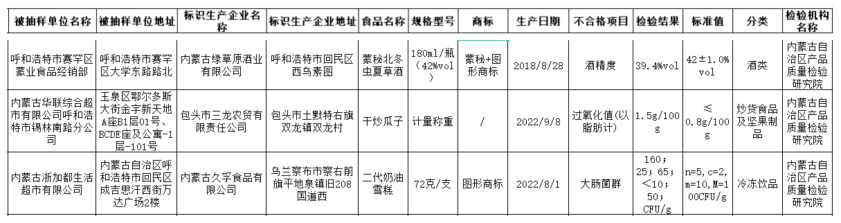 华联超市（呼和浩特）