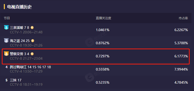 荣誉的同义词是什么，荣誉的同义词和反义词（好演技和烂演技的差别在哪里）