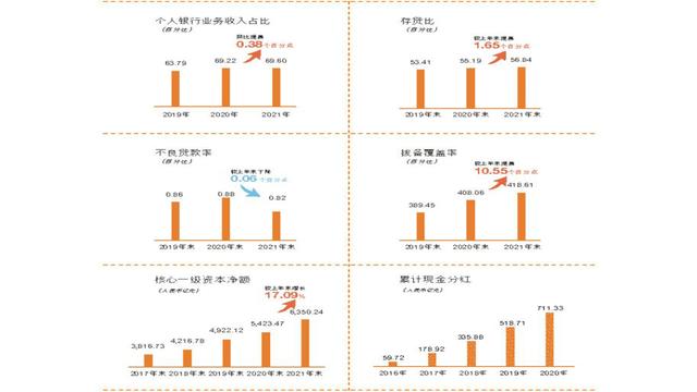闲钱放哪里收益高又安全，钱放在哪里收益高又安全（闲钱来理财，收益超定期）