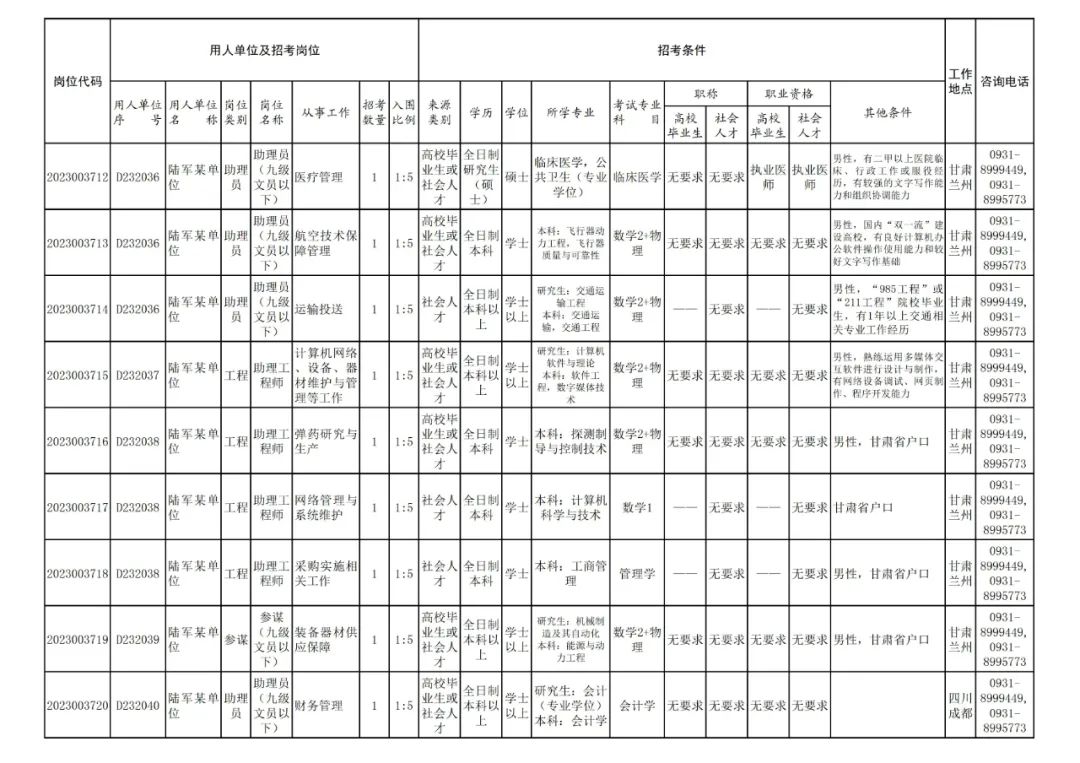 军队文职招聘（​文职人员招考启动）