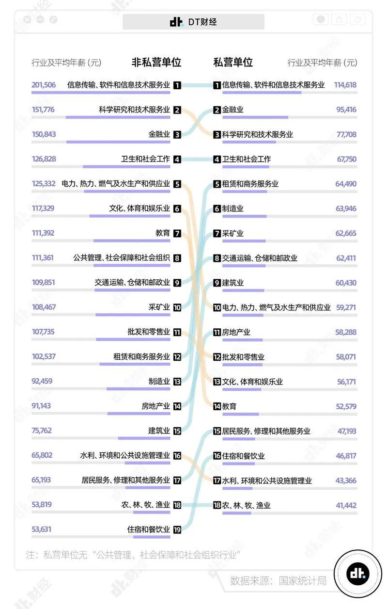 中国平均工资多少钱（2022年全国平均收入）