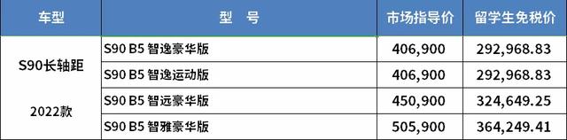 中企诚谊留学生免税车官网，留学生免税车可不可以过户（留学生免税车一季度价格发布）