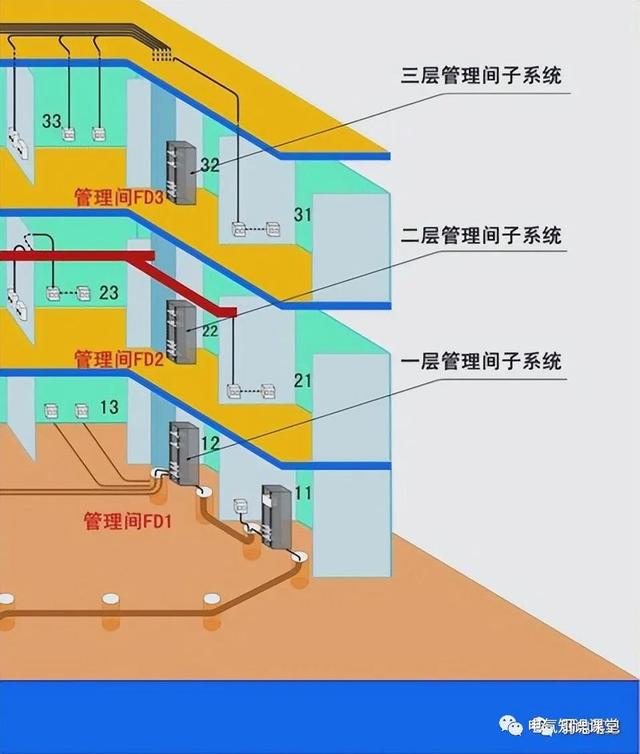 什么是综合布线系统，综合布线系统的结构及设计原则（综合布线系统的组成及类型）