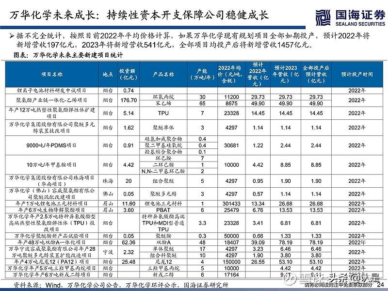 化工分析（化工行业深度研究）