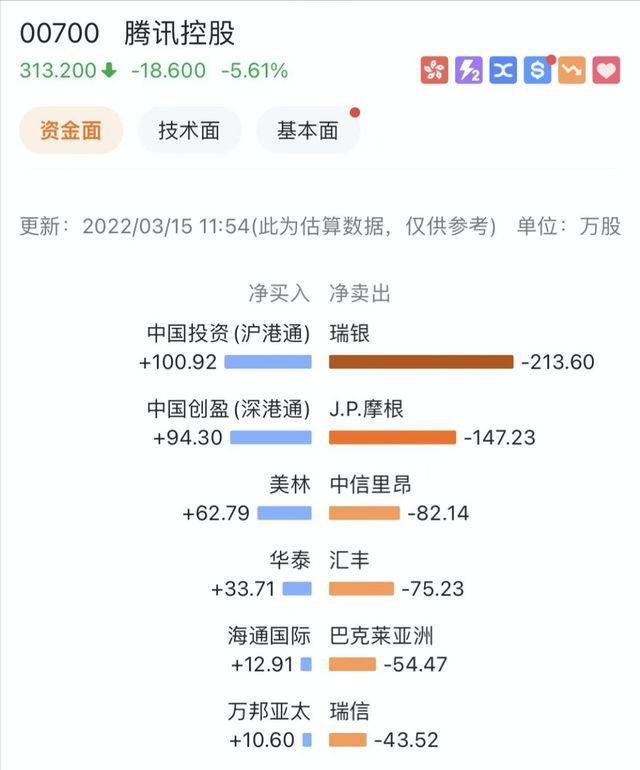 做空中国股市，中国股市可以做空吗（近段时间外资做空中国股市的回顾与启发）