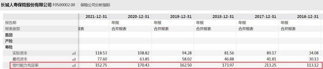 长城人寿保险公司是正规公司吗，长城人寿是国家正规保险吗（长城人寿上半年净亏4.2亿）