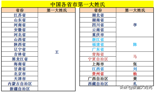 三字姓氏有哪些,古姓名字大全(2022年最新百家姓排名)