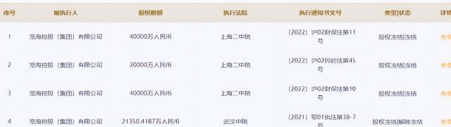 董卿老公最近出什么事了 董卿的老公是谁，干什么的拼音（董卿丈夫密春雷被强制执行7亿）