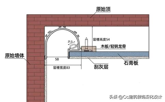 羽毛灯相关知识，羽毛灯相关知识点（常见类型和“见光不见灯”的新工艺）