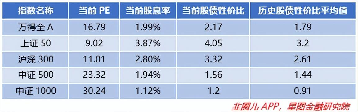 点牛金融（大盘突破3100点）