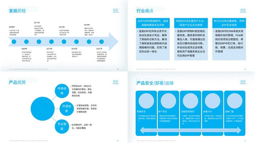 word转为ppt的超简单方法，把word转换成ppt的五种方法（30秒把一份五千字Word转成PPT）