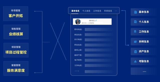 泛微软件招聘，泛微软件公司怎么样呀（泛微发布全新人事管理平台——聚才林）
