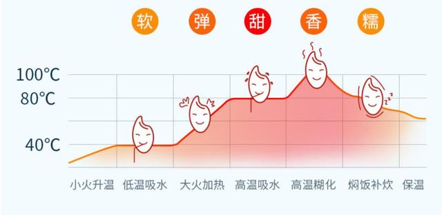 ptfe和特氟龙的区别，ptfe和特氟龙的区别是什么（到底是买国产还是进口）