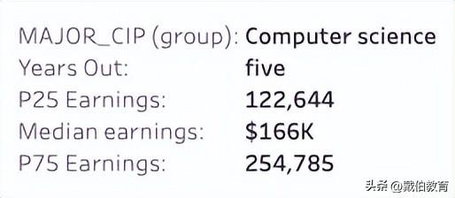 码农是什么意思，程序员一般要学多久（码农年薪100W+北美大厂程序员薪资单曝光）