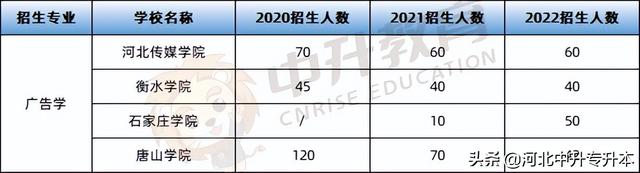 河北地质大学华信学院学费，2021年河北地质大学华信学院学费一年多少钱及各专业收费标准（小教、土木、工商管理、广告学对应的河北专升本考情请查收）