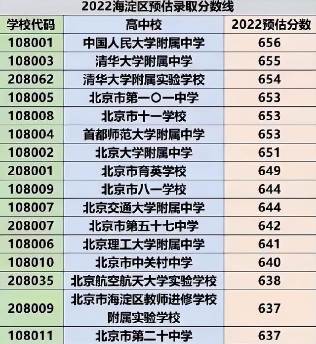 北京中考满分多少分，北京中考满分多少分2021年（600分可能上不了高中）