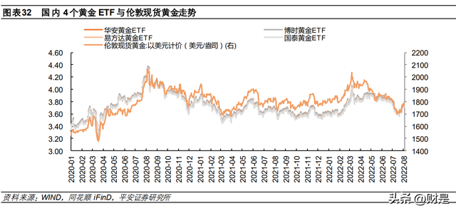 股票投资的优点（贵金属迎战略配置机遇期）