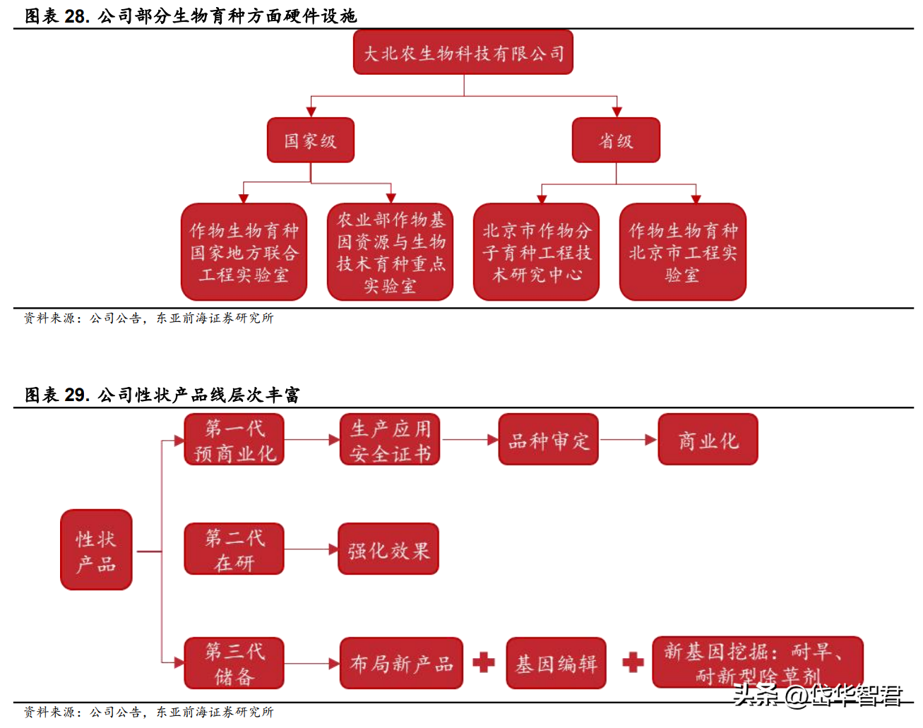 大北农饲料怎么样（转基因龙头）