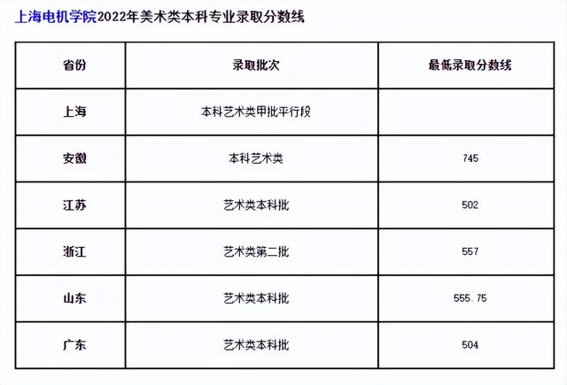 河北省高考录取结果查询，2021年河北科技大学理工学院高考录取结果公布时间及录取通知书查询入口（24所院校开放2022高考录取结果查询）