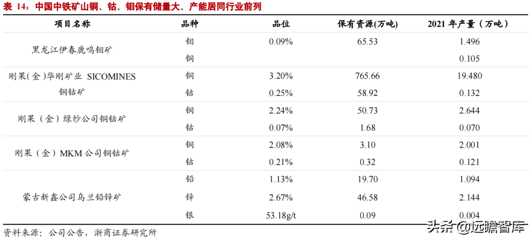 中国中铁股份（开路先锋）